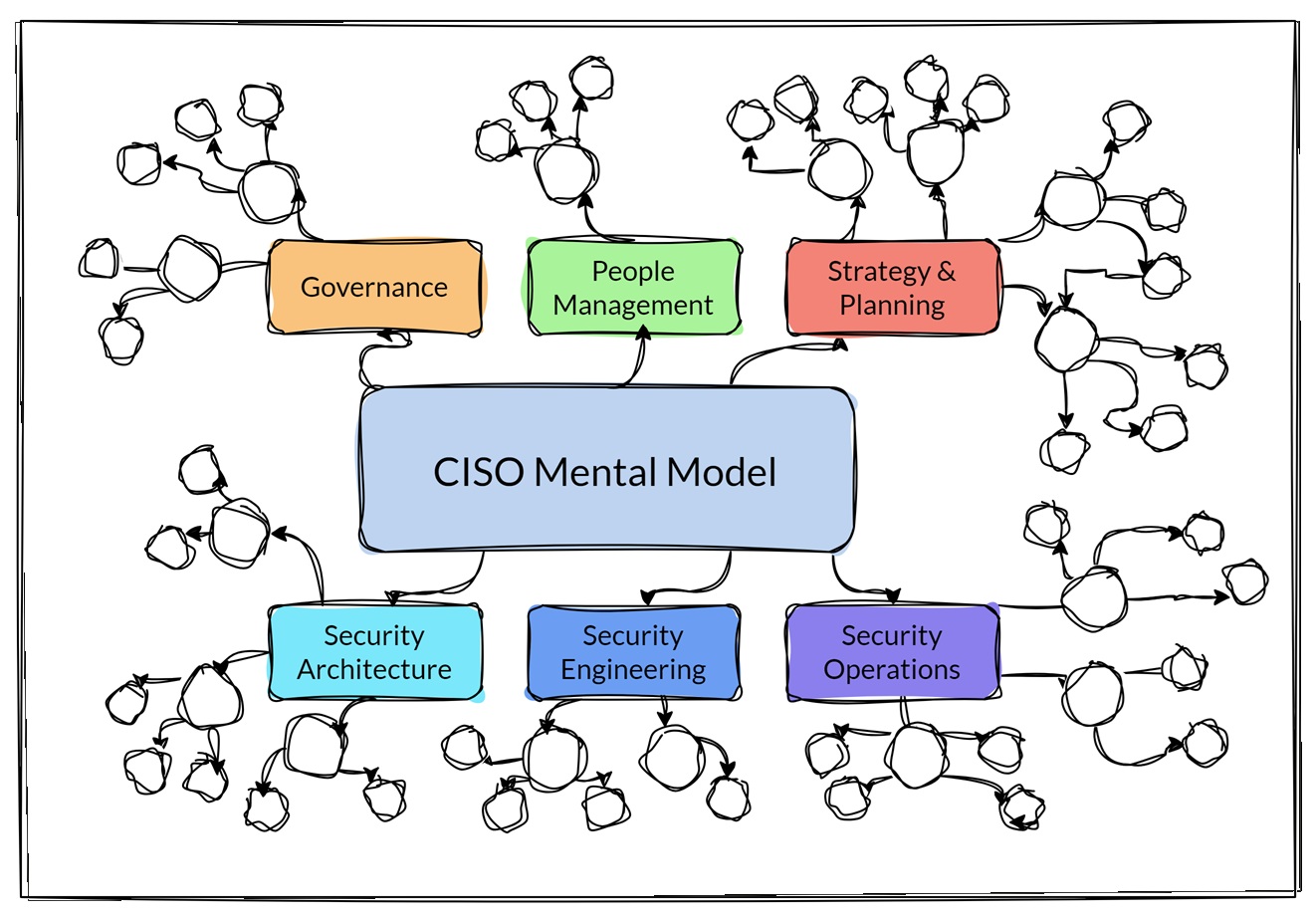 Leading Cyber Security in a Hyperconnected World — illustrative visual representing digital civilisation, interconnected risk, and the CISO mental model framework